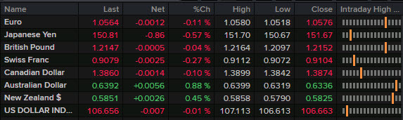 FX news wrap Nov 1