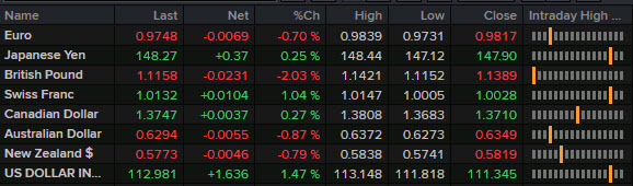 FX news wrap Nov 3