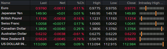 FX news wrap Oct 20 Asia