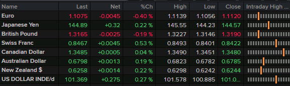 FX news wrap d