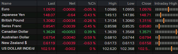 FX news wrap d