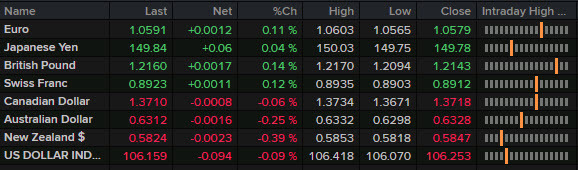 FX news wrap d