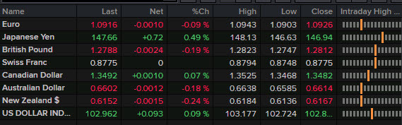 FX news wrap dd