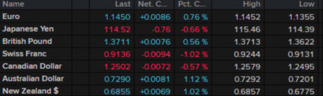 FX news wrap ticker Jan 12 2022