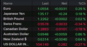 FX news wrap ticker June 24