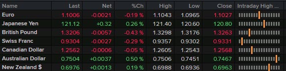 FX news wrap ticker March 23