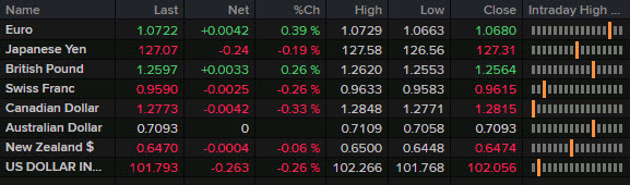 FX news wrap ticker May 26 2022.jpg