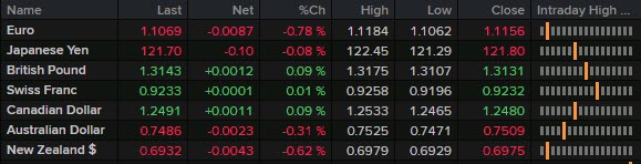 FX news wrap ticker