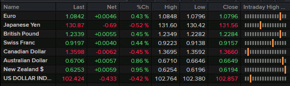 FX news wrap ticker