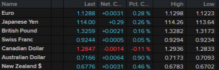 FX news wrap ticker