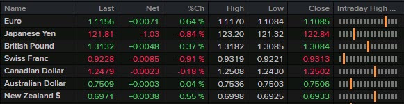 FX news wrap ticker