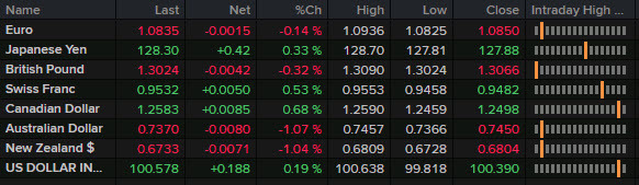 FX news wrap ticker