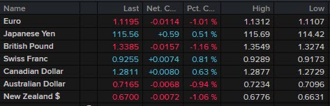 FX news wrap ticker