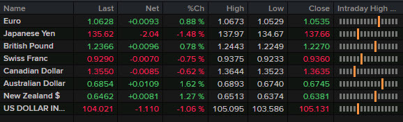 FX news wrap
