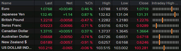 FX news wrap