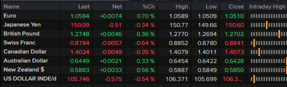 FX news wrap