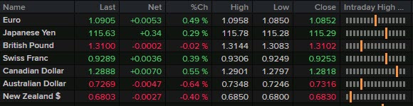 FX news wrap