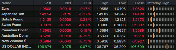 FX news wrap