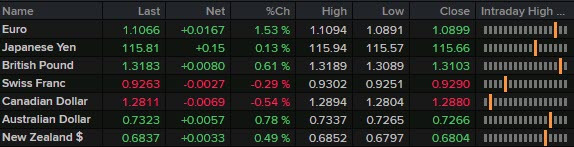 FX news wrap