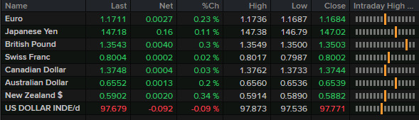 FX news wraps