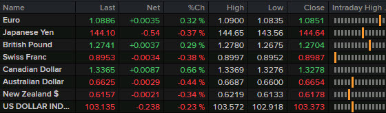 FX news wrll