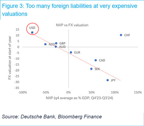 FX note