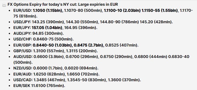 FX option expiry levels via newsquawk