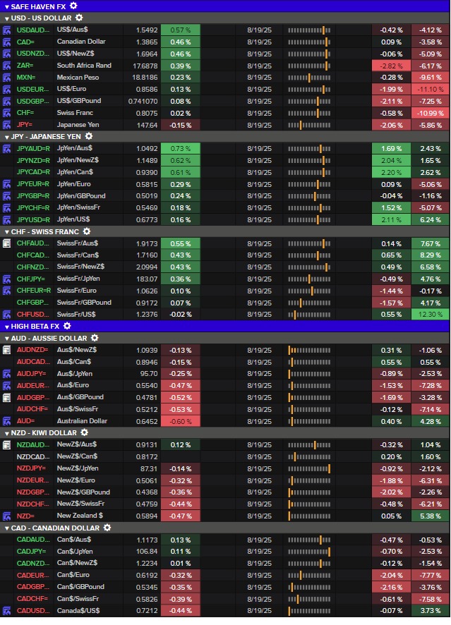 FX perf 20 aug 2025