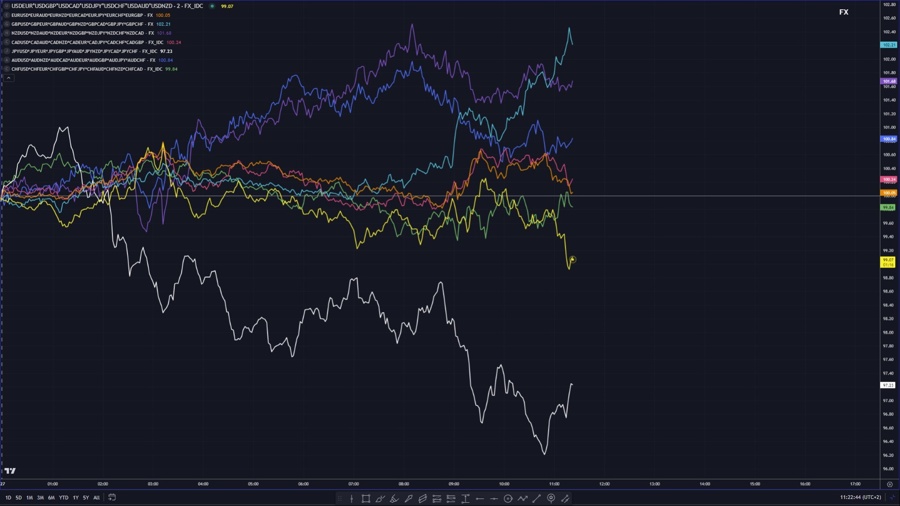 FX performance