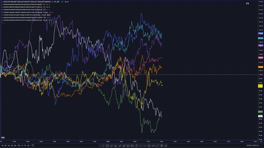 FX performance