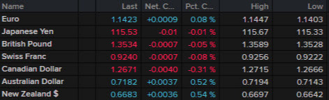 FX ticker wrap