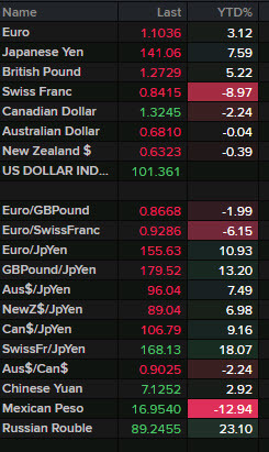 FX winners and losers 2023