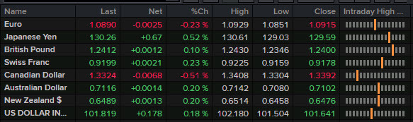 FX wrap Jan 26