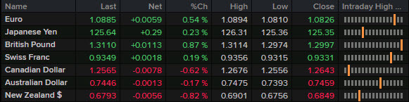 FX wrap ticker April 13