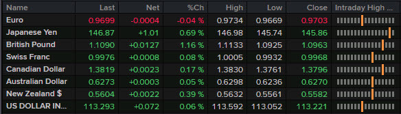 FX wrap ticker