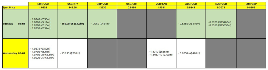 FXO 01-04