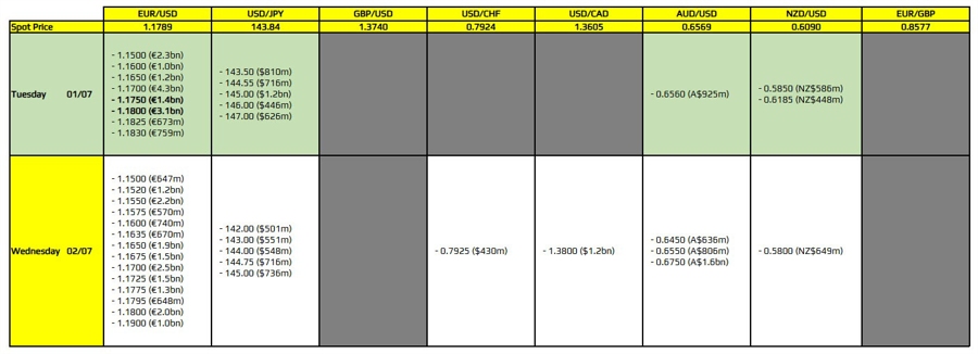 FXO 01-07