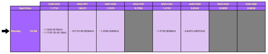 FXO 01-09