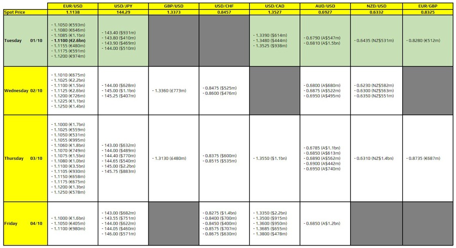 FXO 01-10