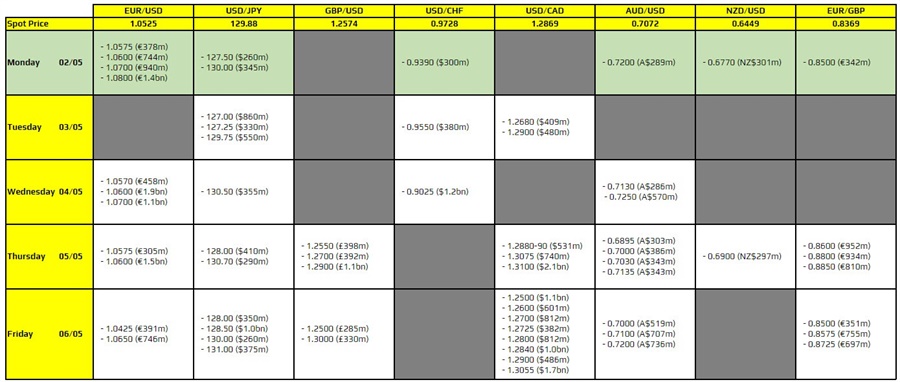 FXO 02-05