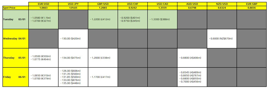 FXO 03-01