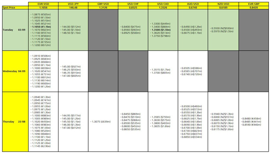 FXO 03-09