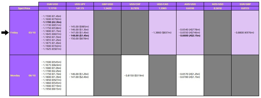 FXO 03-10