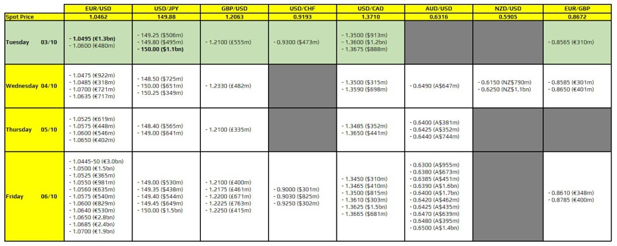FXO 03-10