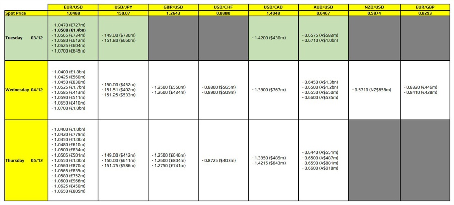 FXO 03-12