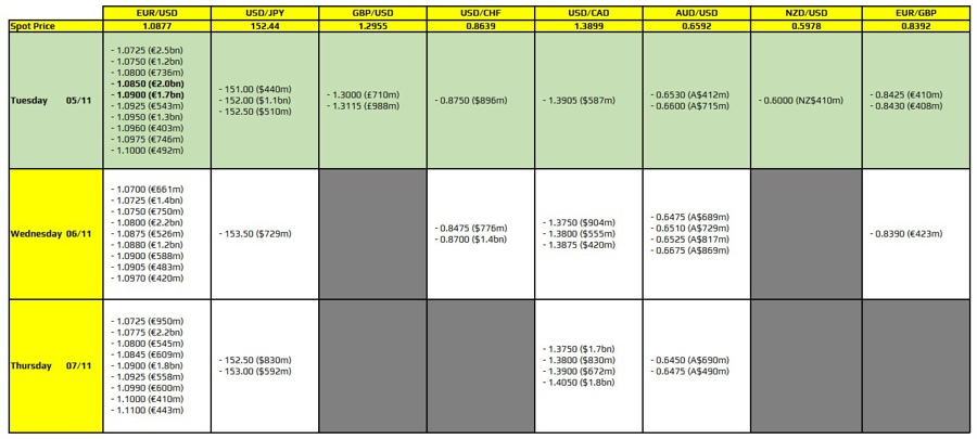 FXO 05-11