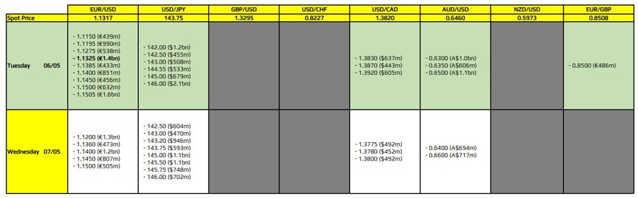 FXO 06-05