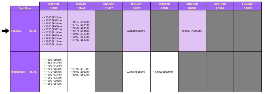 FXO 07-10