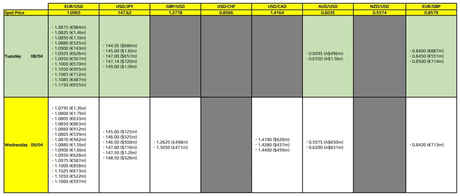 FXO 08-04