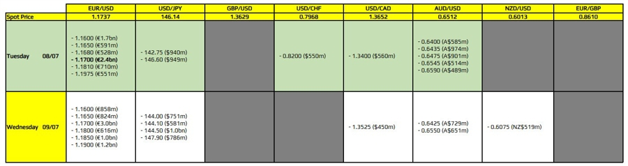 FXO 08-07